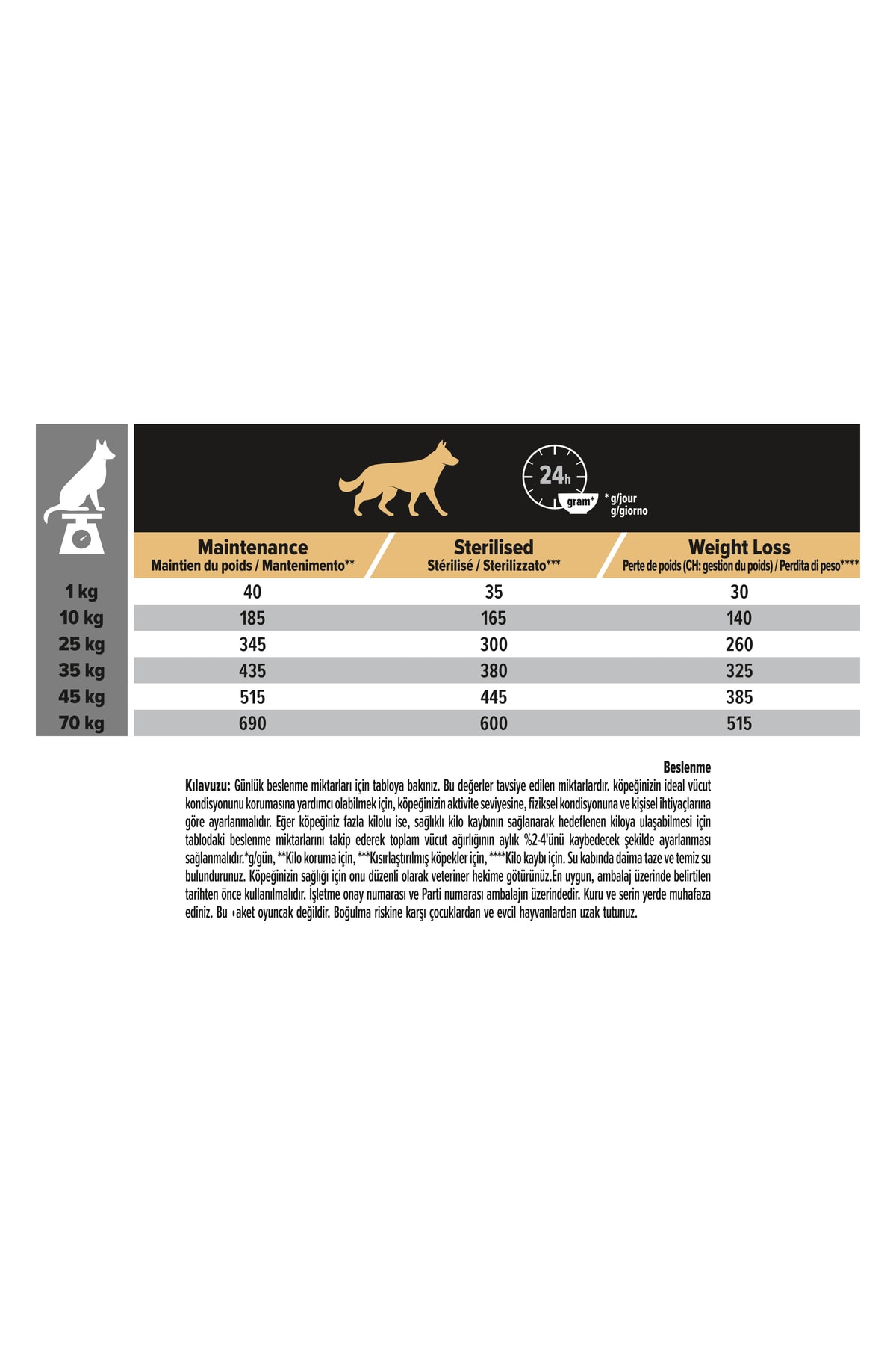 Pro Plan Light Tavuklu Kisir Köpek  Maması-14Kg