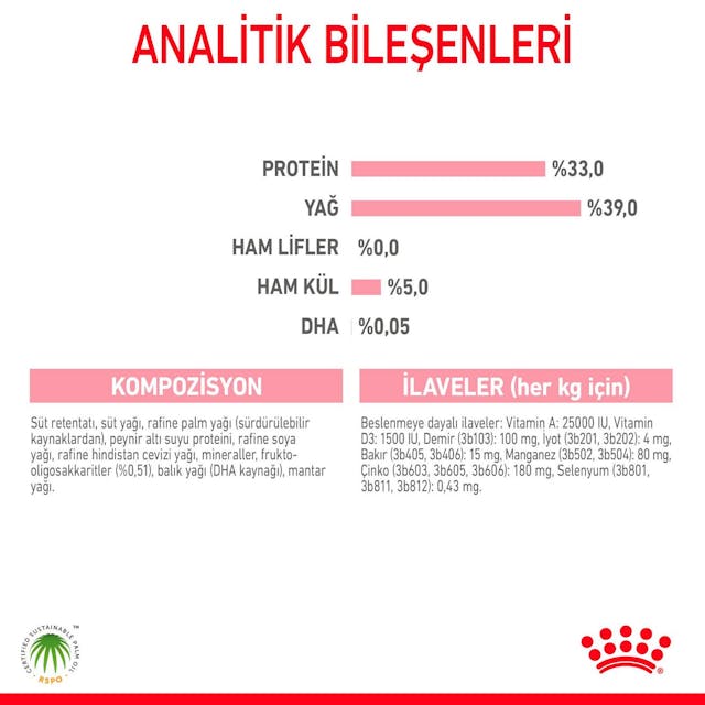 Royal Canin Babycat Milk Yavru Kedi Süt Tozu 300 gr