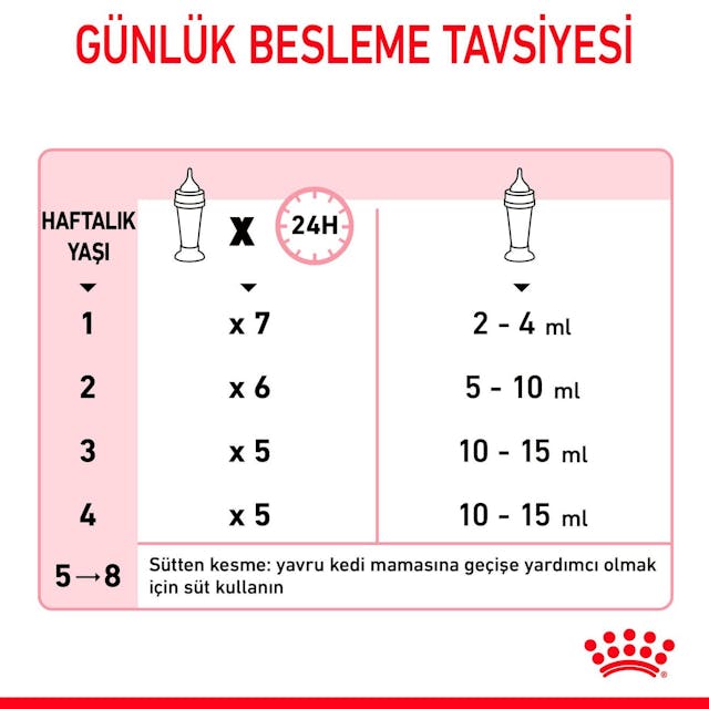 Royal Canin Babycat Milk Yavru Kedi Süt Tozu 300 gr
