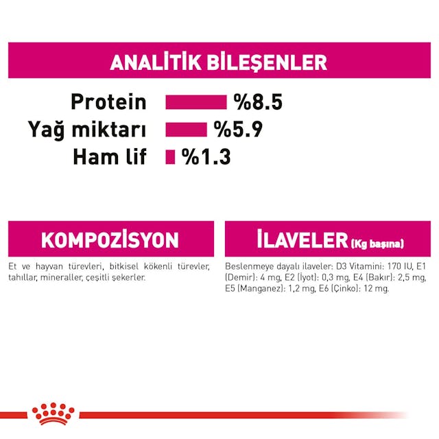 Royal Canin CCN Exigent Loaf Köpek Pouch Konserve Yaş Mama 85 Gr