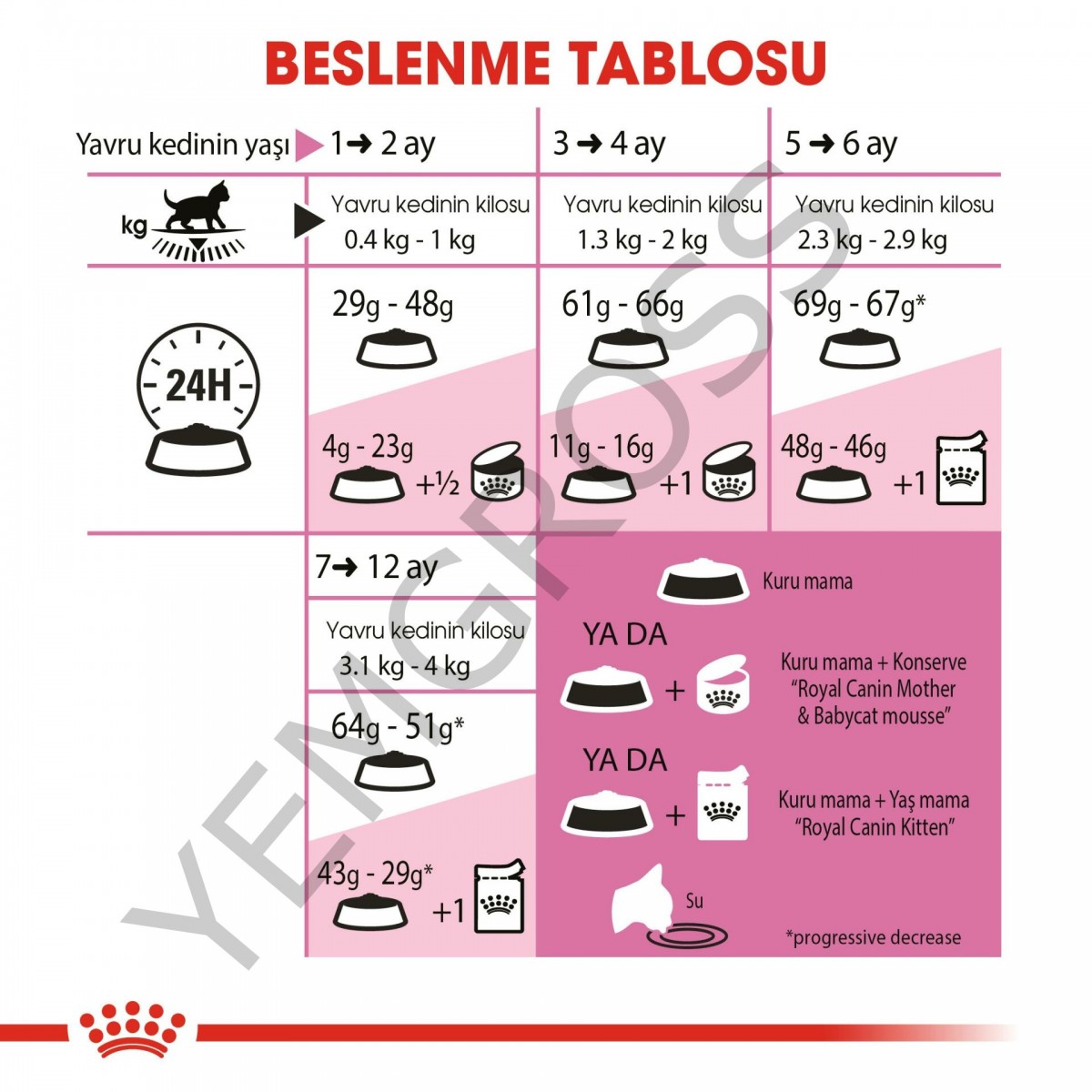Royal Canin Kitten Yavru Kedi Maması 4 Kg