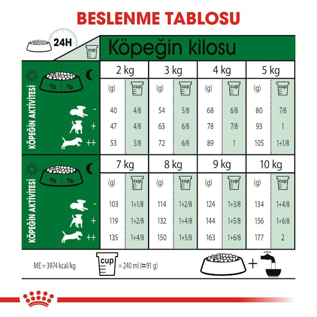 Royal Canin Mini Adult 8+ Küçük Irk Yetişkin Yaşlı Köpek Maması 2 Kg