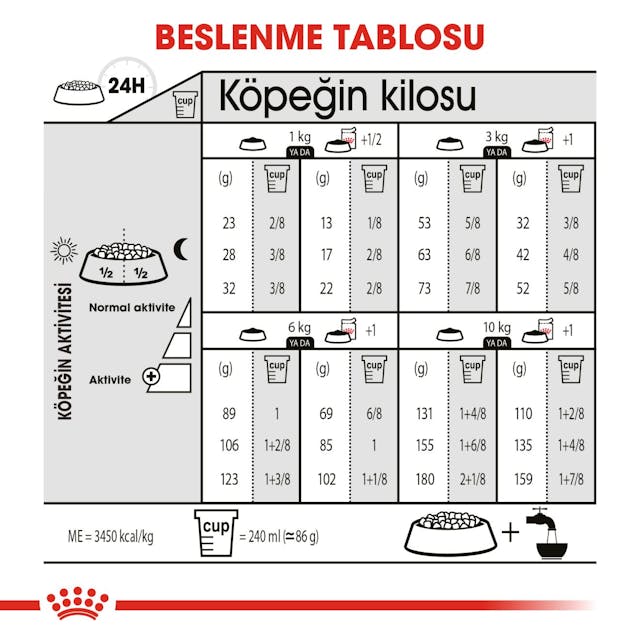 Royal Canin Mini Sterilised Küçük Irk Kısırlaştırılmış Yetişkin Köpek Maması 3 Kg