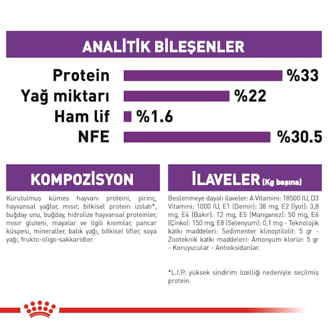 Royal Canin Sensible 33 Hassas Sindirim Sistemli Yetişkin Kedi Maması 2 Kg