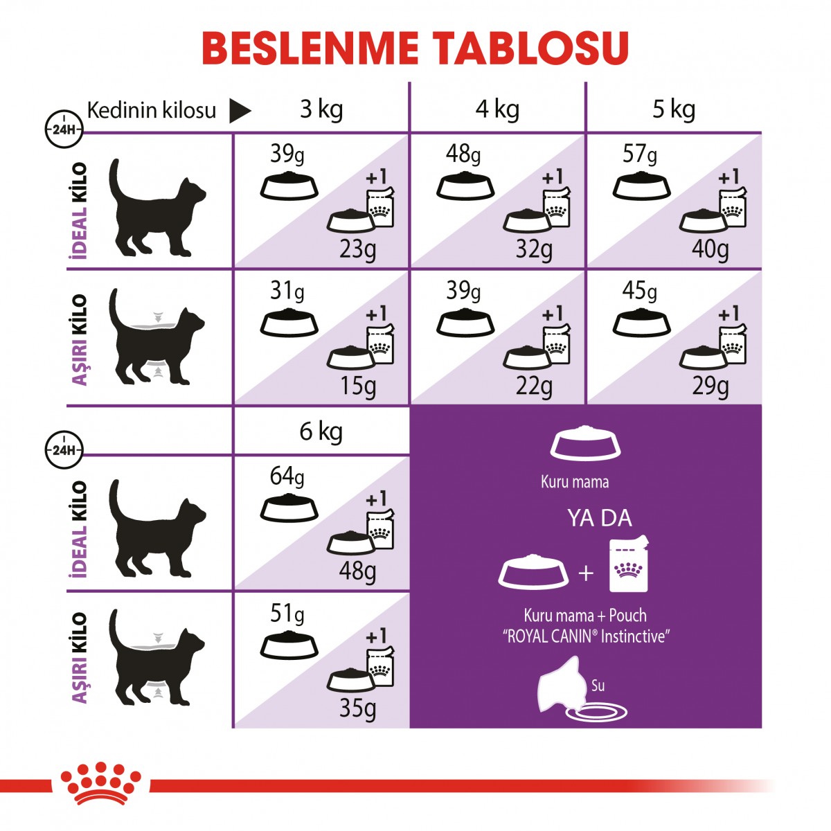 Royal Canin Sensible 33 Hassas Sindirim Sistemli Yetişkin Kedi Maması 4 Kg