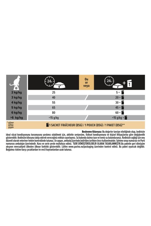 Pro Plan Sterilised Hindili Ve Tavuklu Kedi Maması - 10 Kg