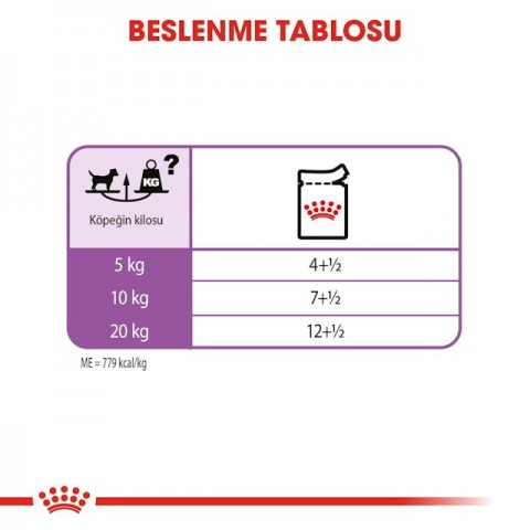 Royal Canin CCN Mini Sterilised Adult Kısırlaştırılmış Köpek Pouch Konserve Yaş Mama 85 Gr