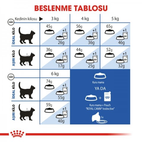 Royal Canin Indoor 27 Ev Kedileri İçin Yetişkin Kedi Maması 2 Kg