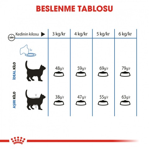 Royal Canin Light Weight Care Diyet Kedi Maması 1,5 Kg