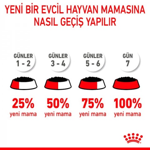 Royal Canin Medium Puppy Orta Irk Yavru Köpekler İçin Parça Etli Konserve Yaş Mama Pouch 140 Gr
