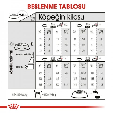 Royal Canin Mini Sterilised Küçük Irk Kısırlaştırılmış Yetişkin Köpek Maması 3 Kg