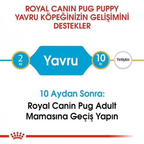 Royal Canin Pug Puppy Yavru Köpek Maması 1,5 Kg